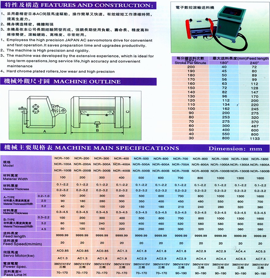 伺服送料機(jī)-400厚板 伺服送料機(jī)-400厚板